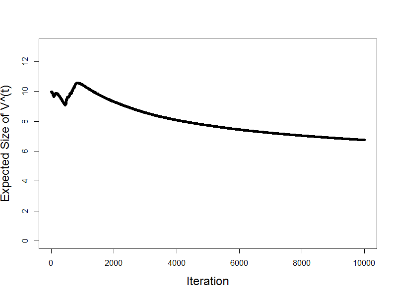 Figure 24